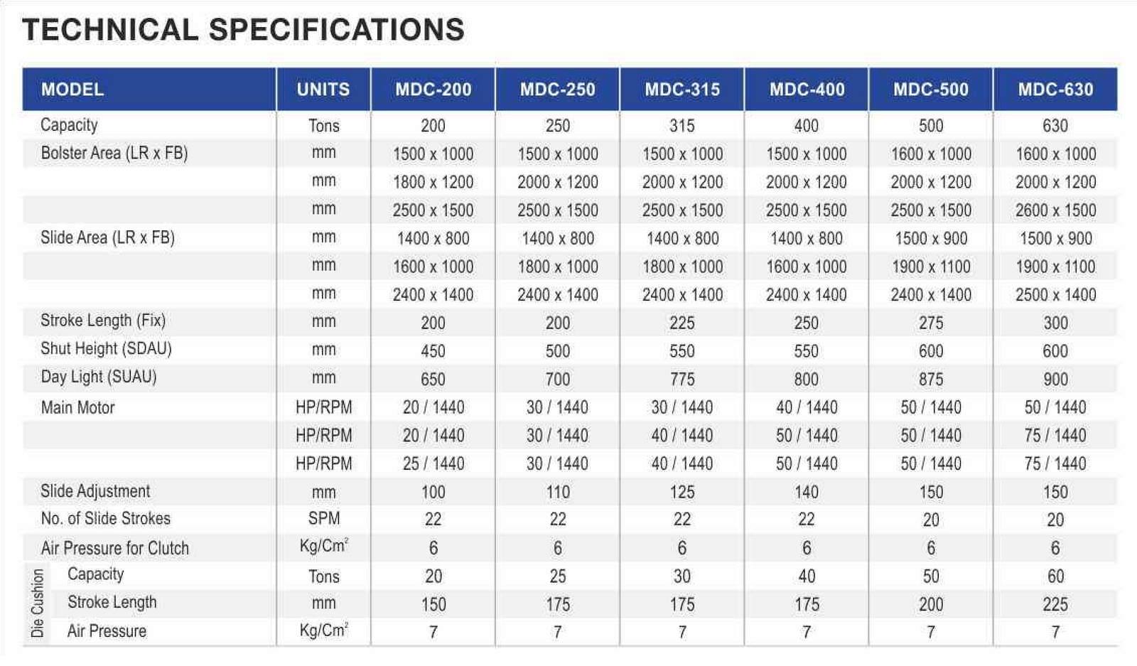 Milap Two-Point Crank Power Press Technical Specifications