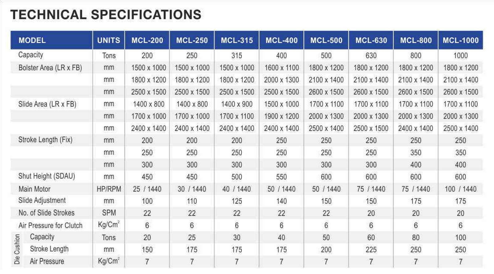 Milap MCL Series Crankless Press Technical Specifications