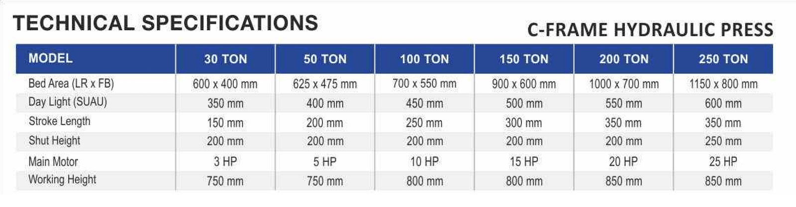 Milap C-Frame Hydraulic Press Technical Specifications