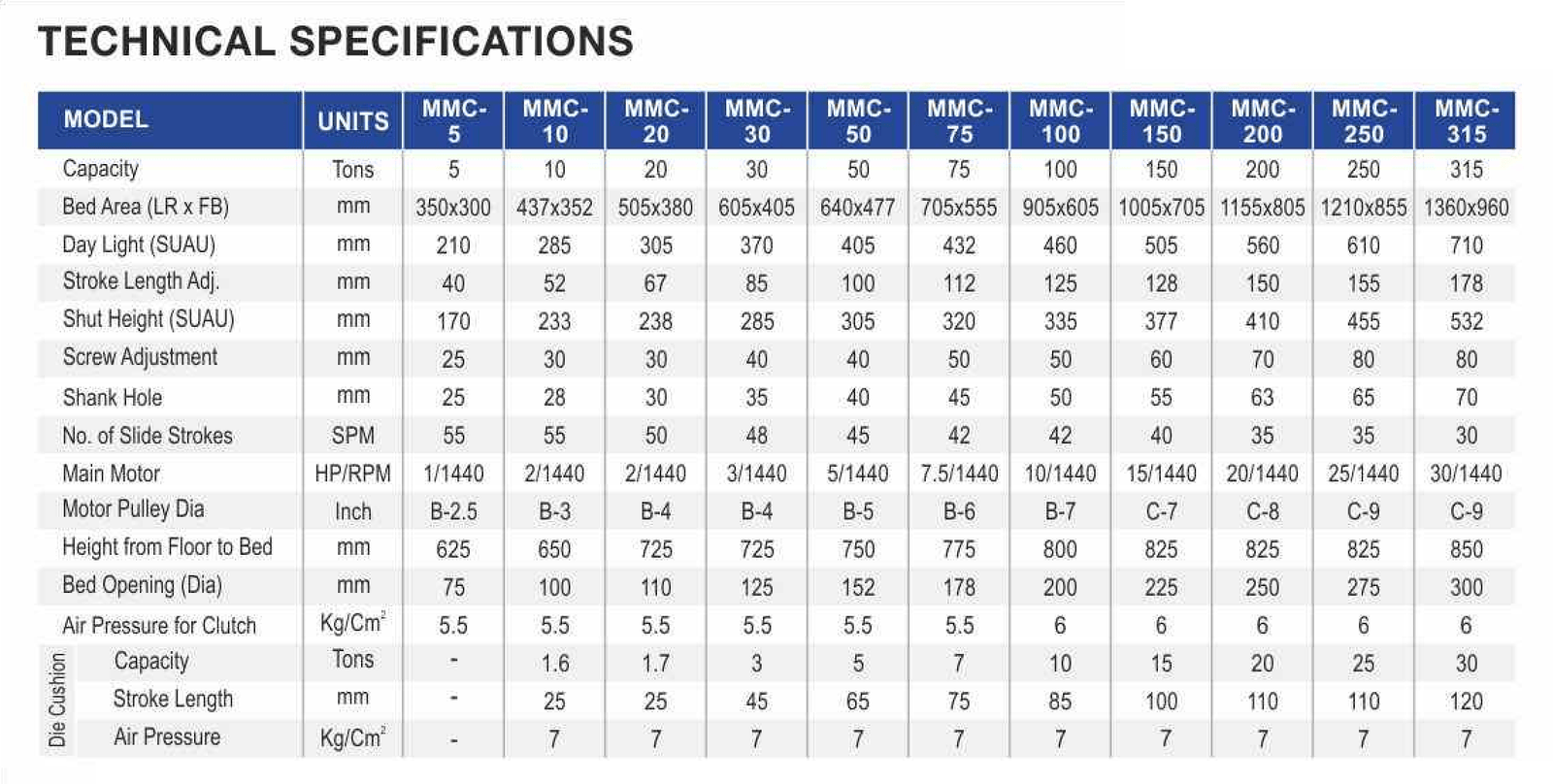 Milap C-Frame Power Press Technical Specifications