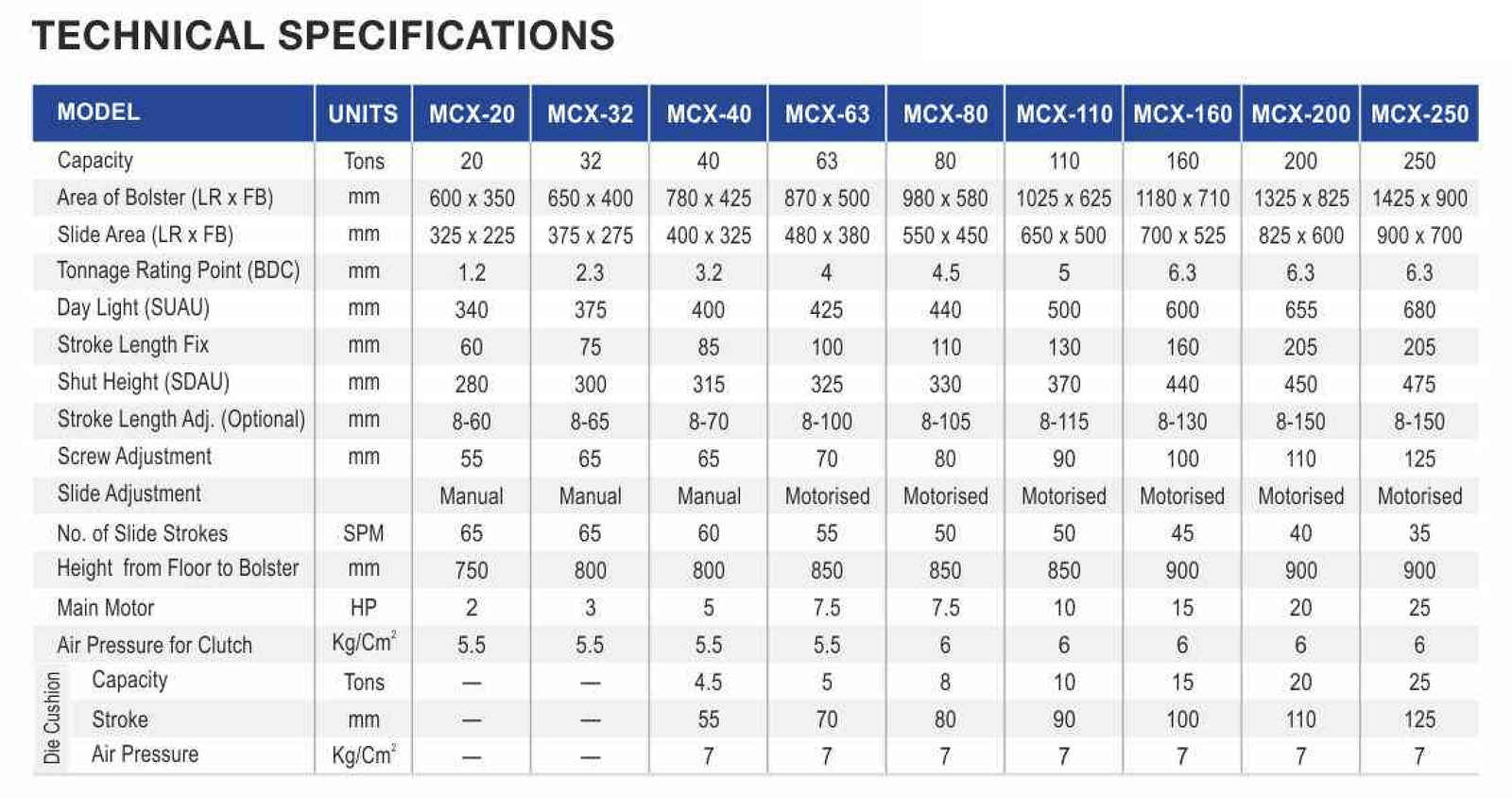 Milap H-Frame Cross Shaft Press Technical Specifications