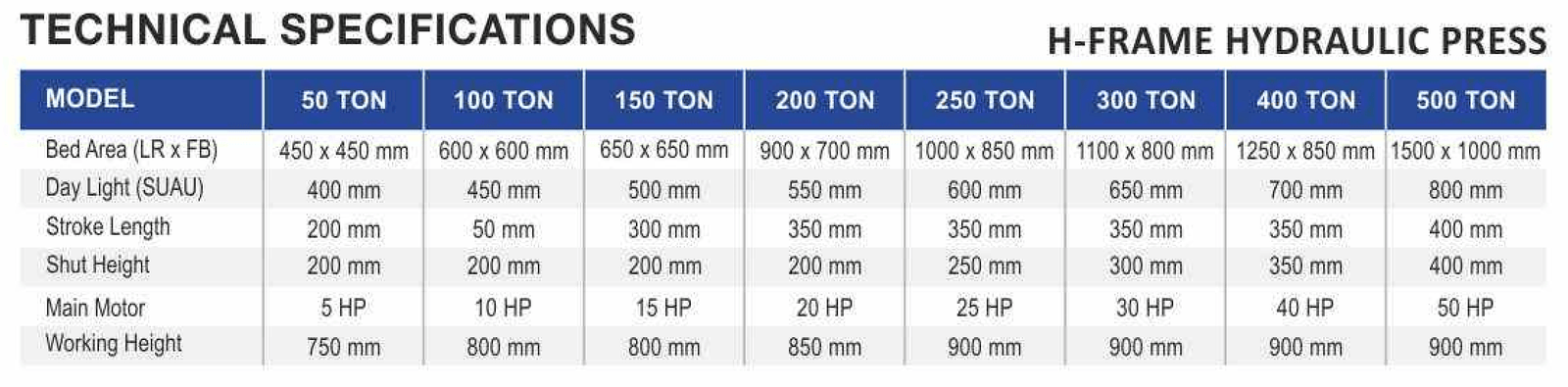 Milap Hydraulic Press Technical Specifications
