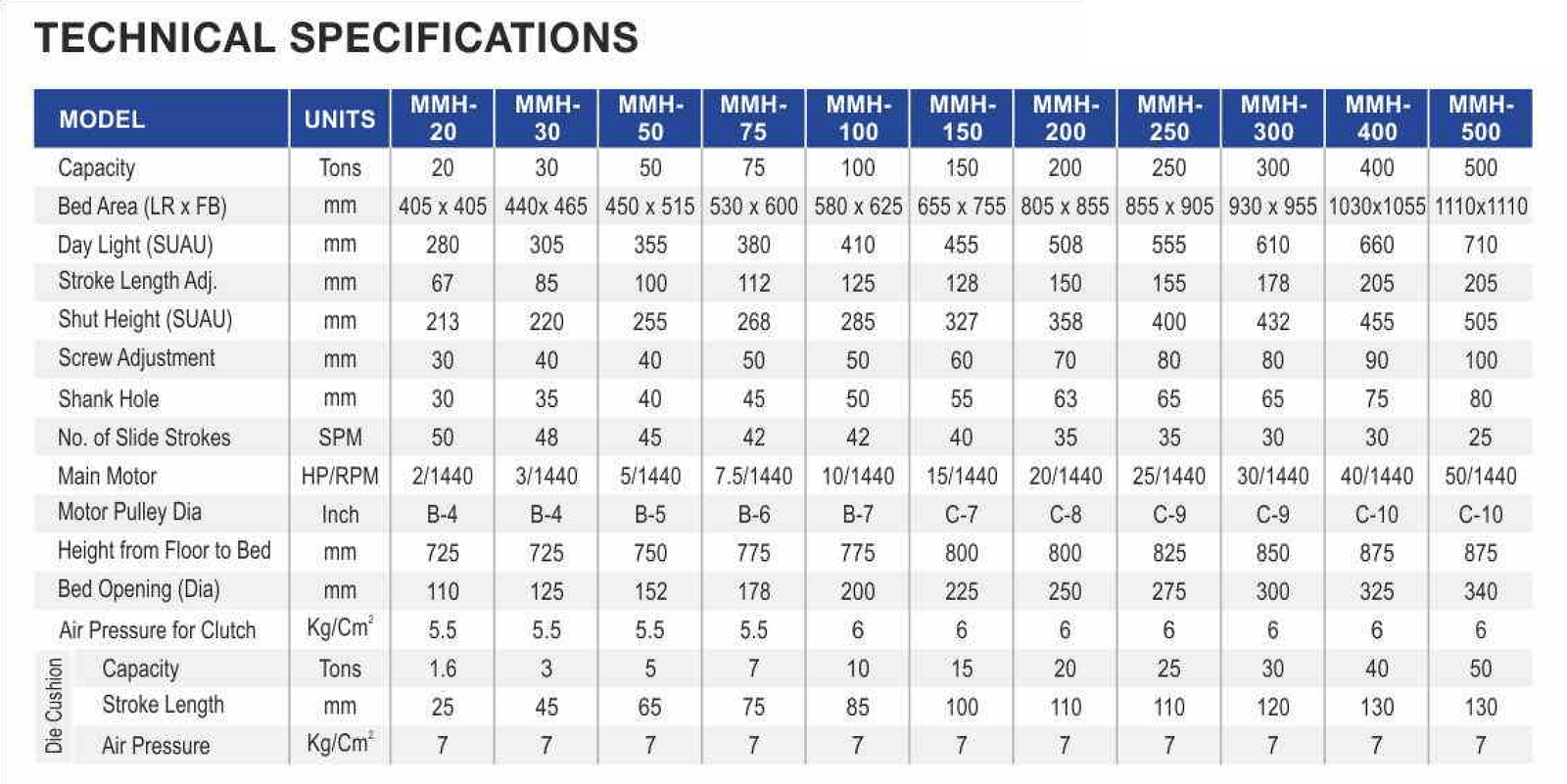 Milap H-Frame Power Press Technical Specifications