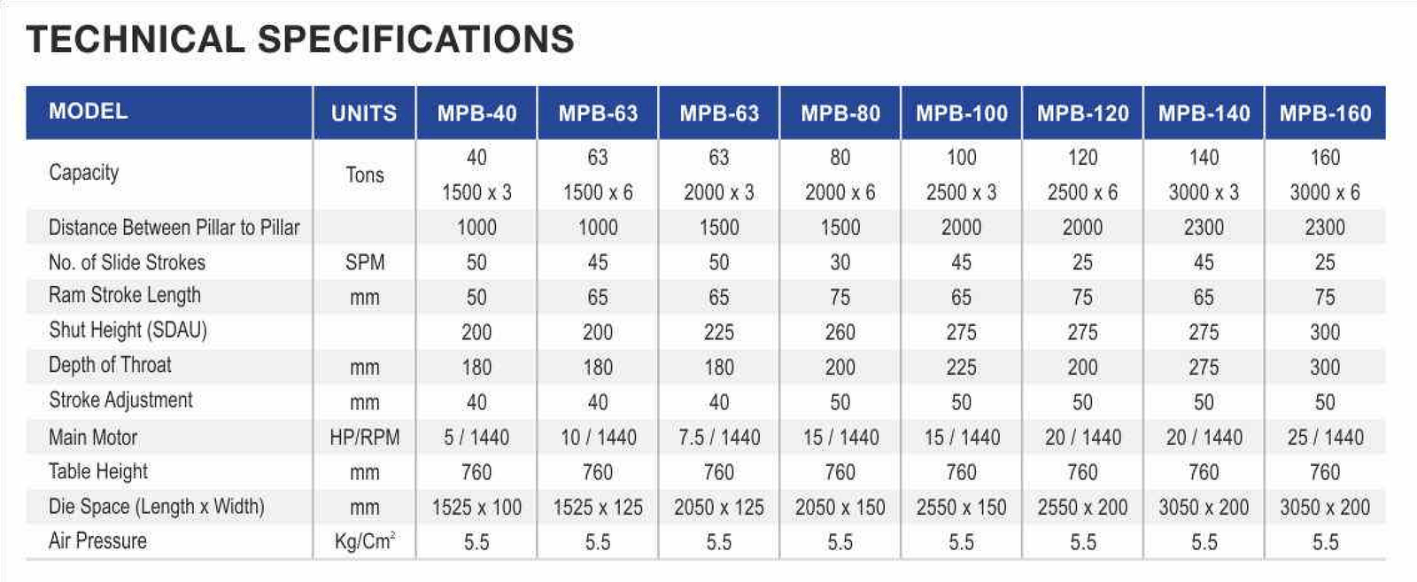 Milap Press Brake Technical Specifications