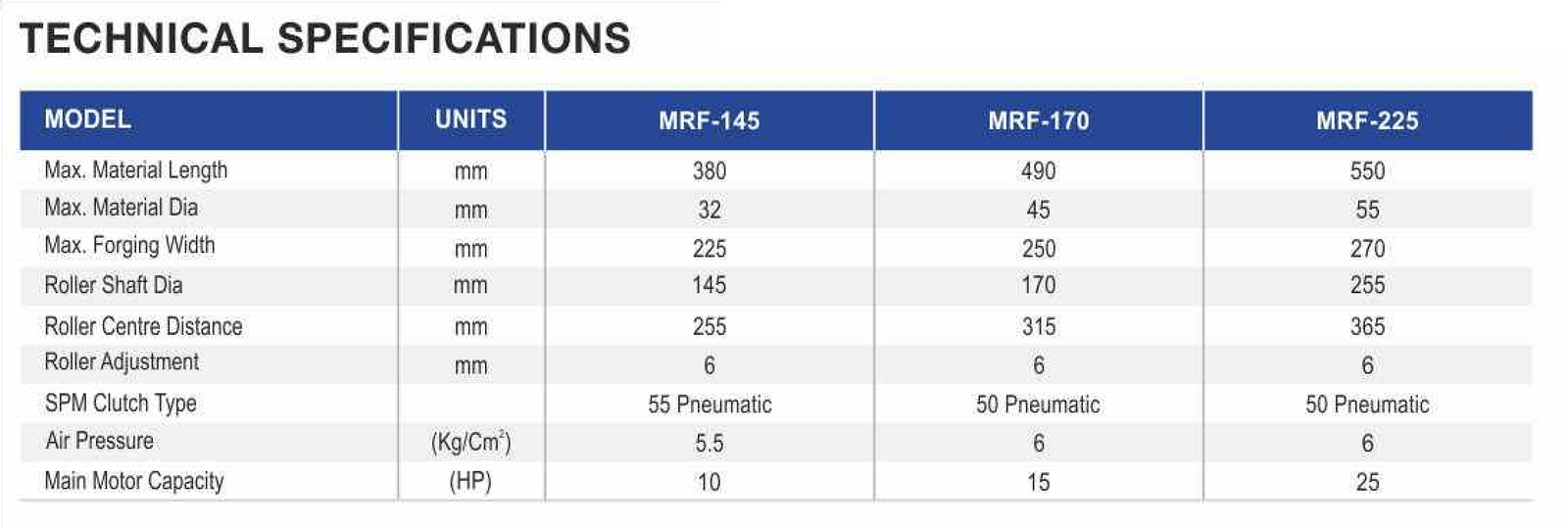 Milap Roll Forge Reducer Technical Specifications