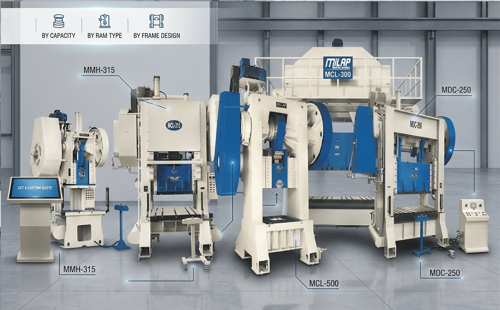 Milap Industrial Infrastructure